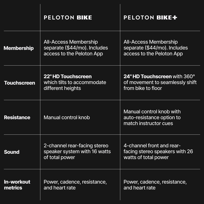 Original Peloton Bike | Indoor Stationary Exercise Bike with Immersive 22" HD Touchscreen (Updated Seat Post)