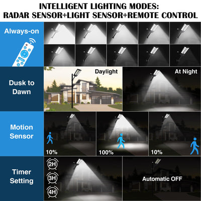 Ilimitado Solar Street Lights Outdoor Waterproof, 6500K 10000LM 448 & 20000LM 1496LEDs Solar Parking Lot Lights Dusk to Dawn, Solar Flood Light Wide Angle Motion Sensor and Remote Control for Area Lighting Yard